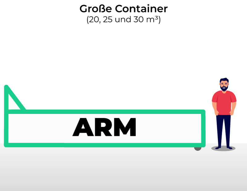 Abrollcontainer in den Größen 20, 25 und 30 Kubikmeter für Bauschutt und Gewerbeabfälle.