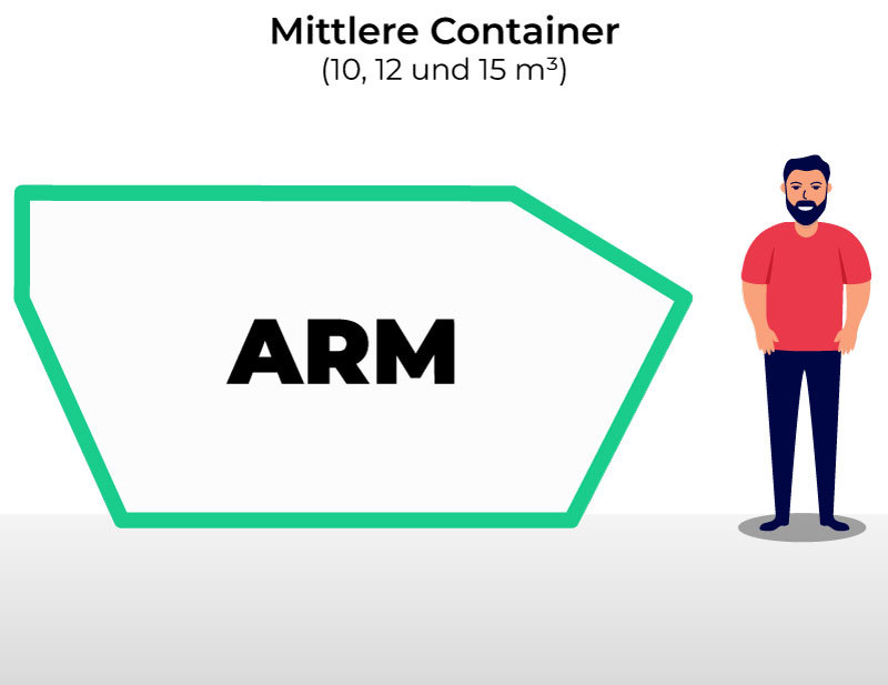 Container mit 10, 12 und 15 Kubikmeter Volumen für Baustellen und Entrümpelungen.